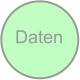 Daten